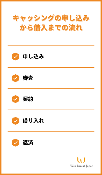 キャッシングの申し込みから借入までの流れ
