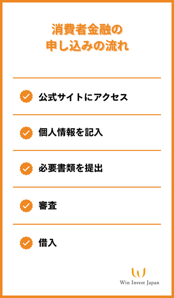 消費者金融の申し込みの流れ